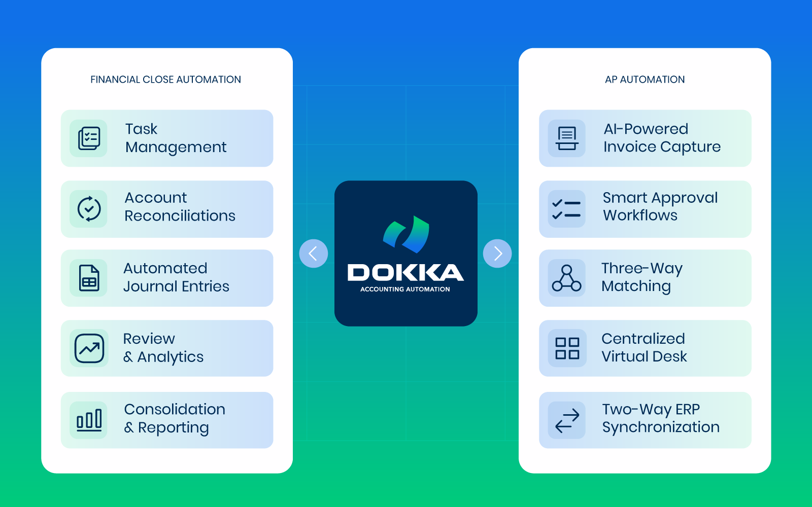DOKKA accounting automation features