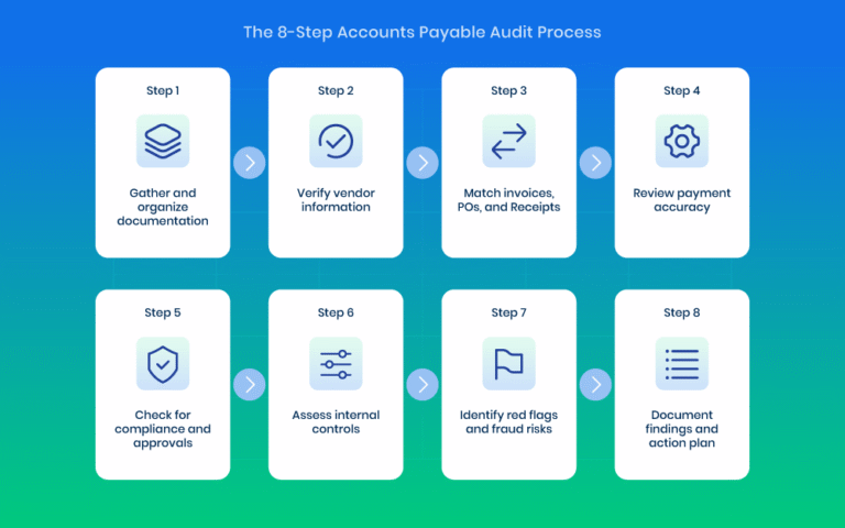 Accounts Payable Auditing: The 8-Step Process