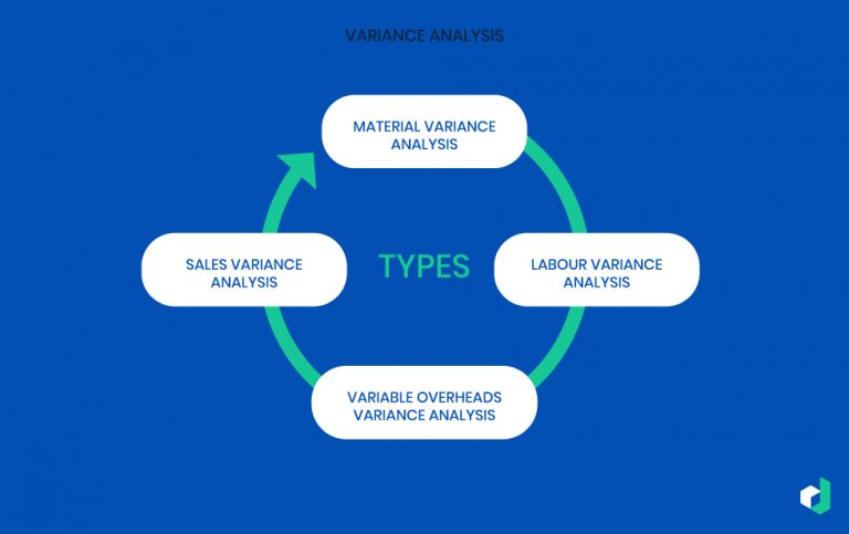 research variance meaning