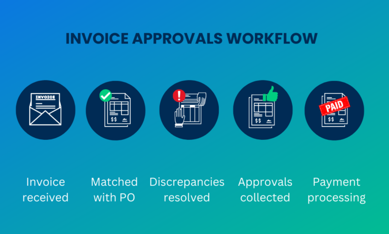 The Expert Guide To Invoice Approval Workflow