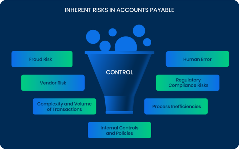 What Is an Accounts Payable Risk and Control Matrix?