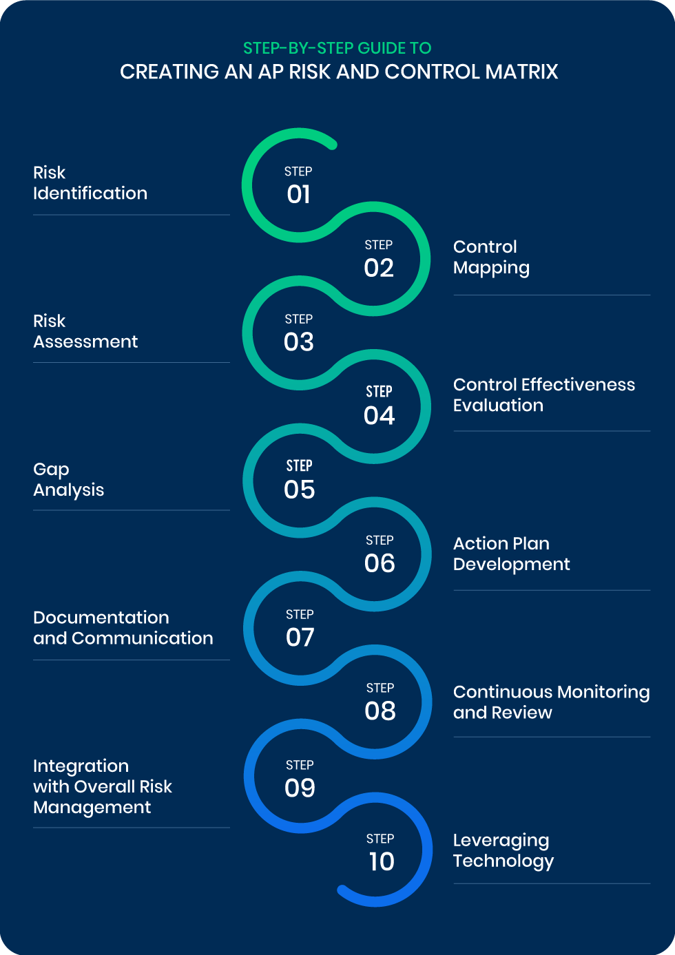 What Is an Accounts Payable Risk and Control Matrix?