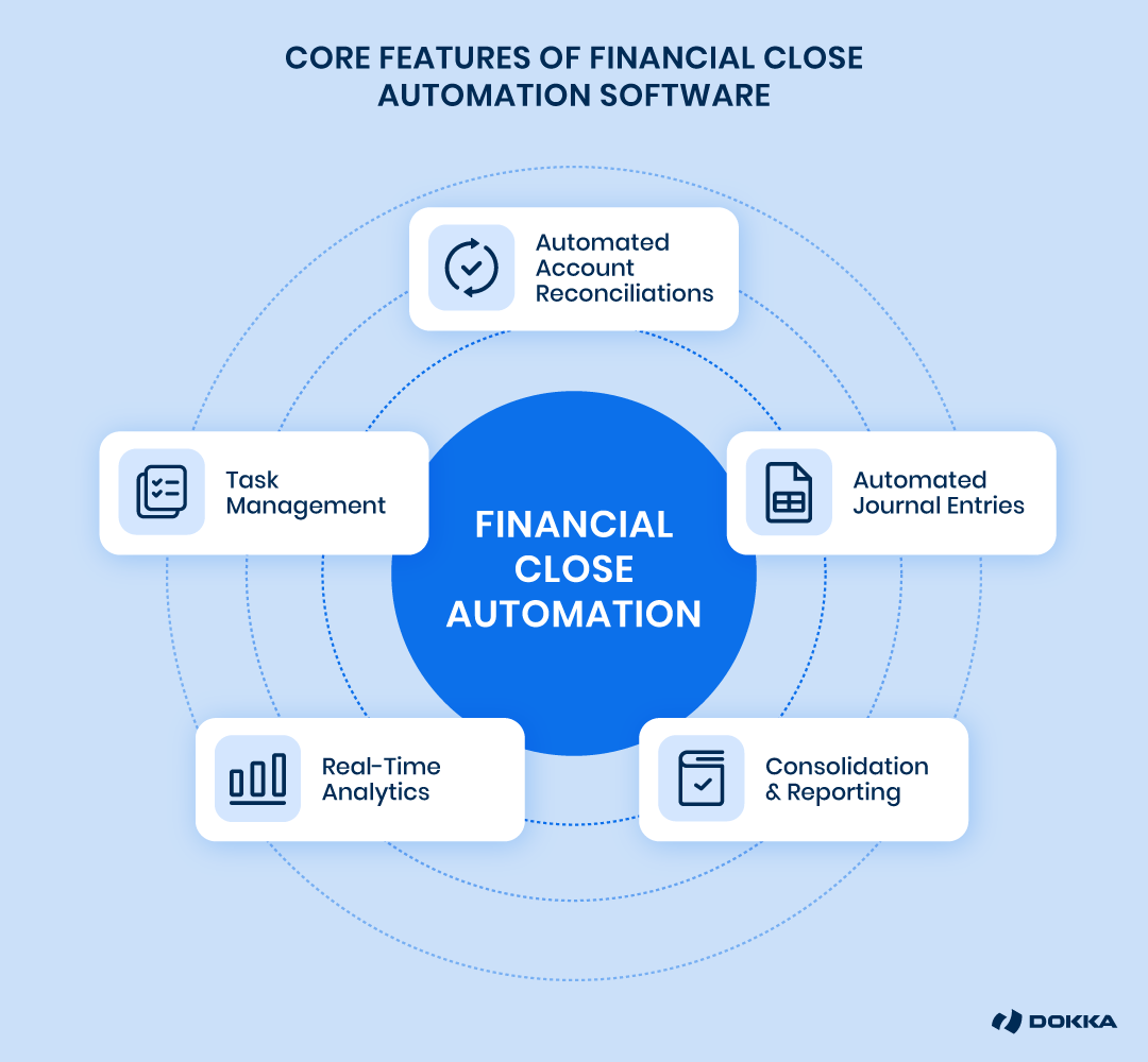 Core features of financial close automation software