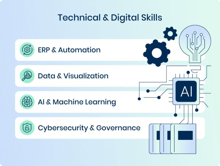 20 Future-Proofing Skills for Financial Controllers