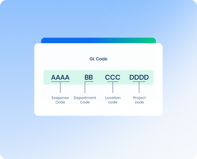 automated GL coding and classification