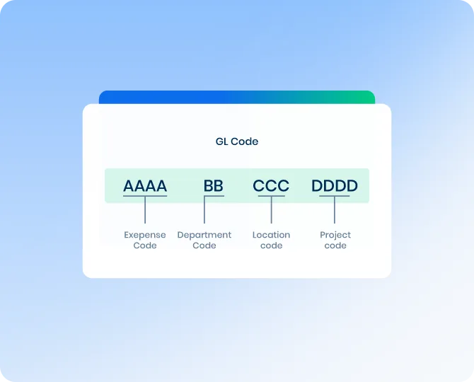 automated GL coding and classification