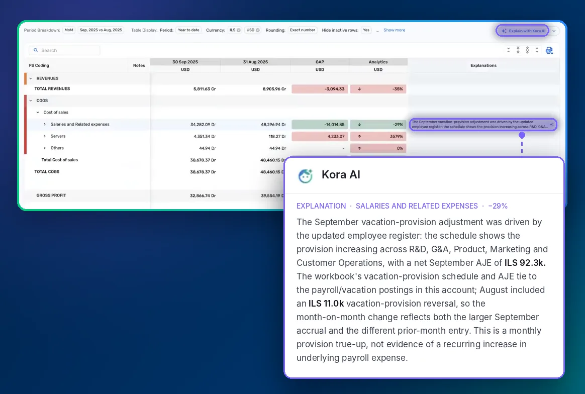 Kora AI explaining a flux analysis variance in DOKKA Close