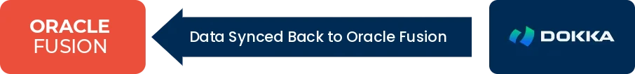 Data synced back to Oracle Fusion from DOKKA