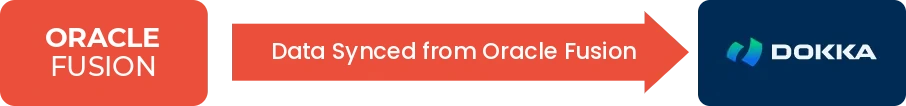 Data sync overview: DOKKA & Oracle Fusion